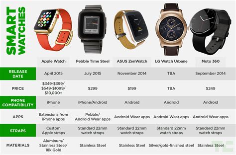 comparable to apple watch|smart watch just like apple.